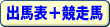 出馬表+競走馬